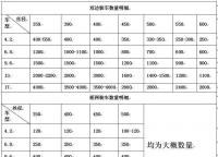 常規(guī)護欄網(wǎng)的運費如何計算？